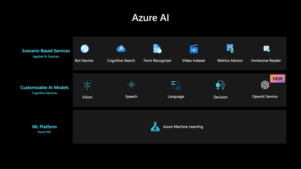 Azure Ai Developer Hub Azure Ai Developer Hub