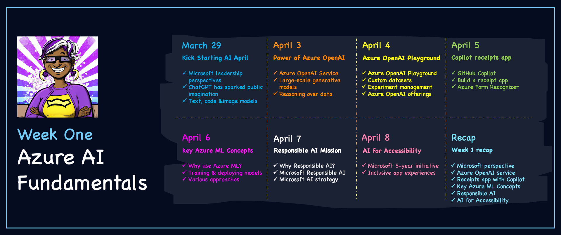 The image outlines what was covered the first week